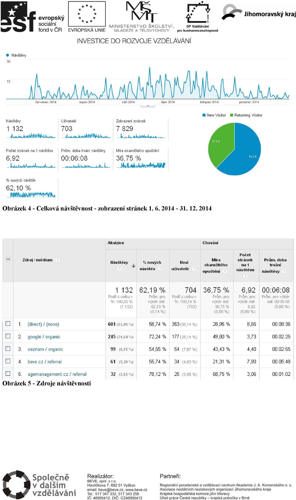 stránek 1. 6. 2014-31. 12.