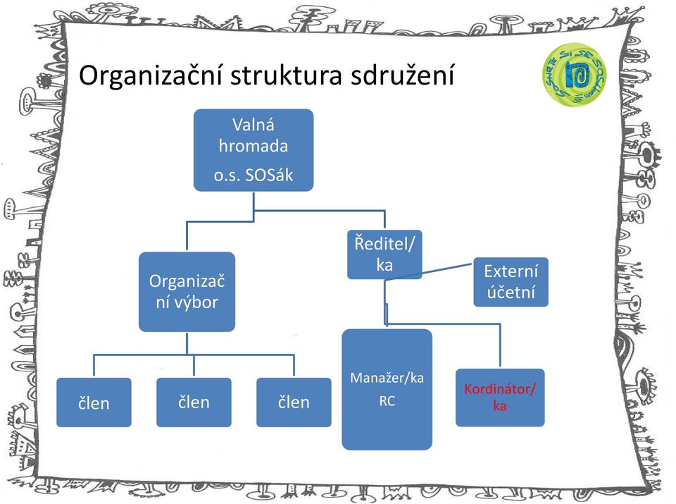 SOSák Organizač ní výbor Ředitel/ ka