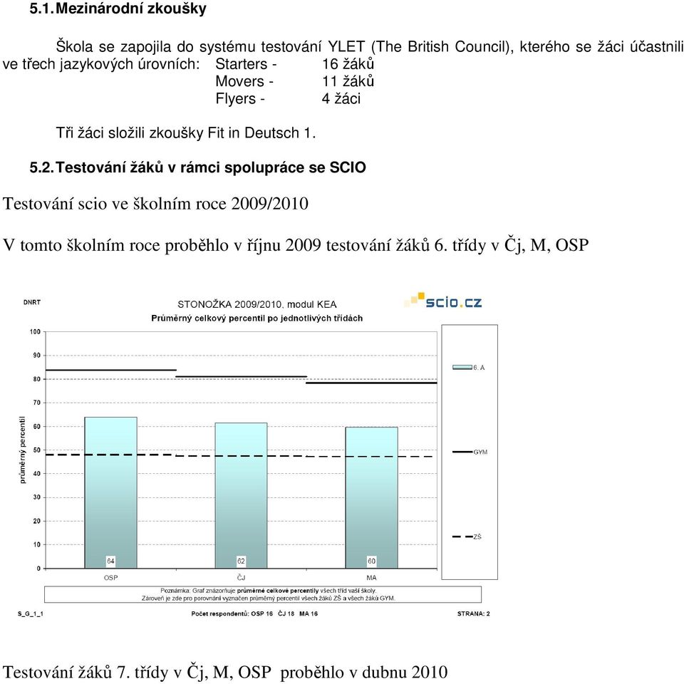 Deutsch 1. 5.2.