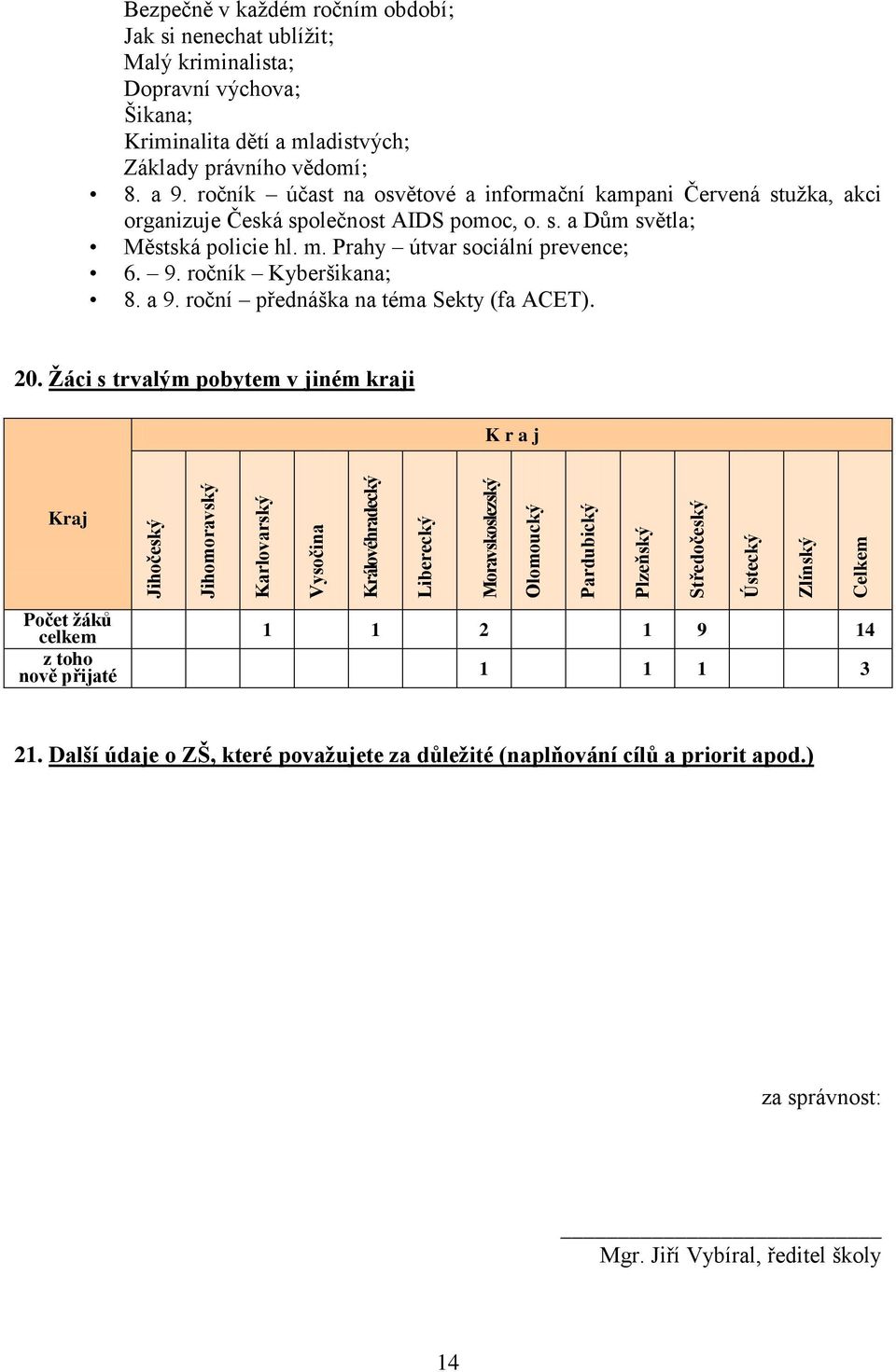 ročník účast na osvětové a informační kampani Červená stuţka, akci organizuje Česká společnost AIDS pomoc, o. s. a Dům světla; Městská policie hl. m. Prahy útvar sociální prevence; 6. 9.