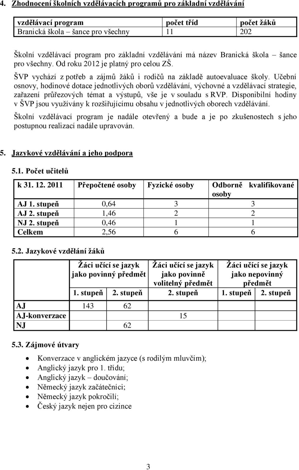 Učební osnovy, hodinové dotace jednotlivých oborů vzdělávání, výchovné a vzdělávací strategie, zařazení průřezových témat a výstupů, vše je v souladu s RVP.