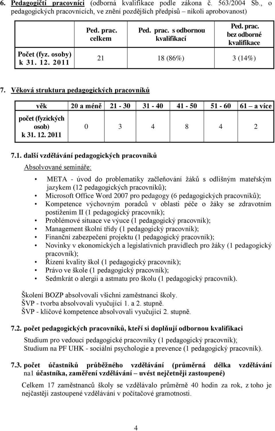 Věková struktura pedagogických pracovníků věk 20 a méně 21-