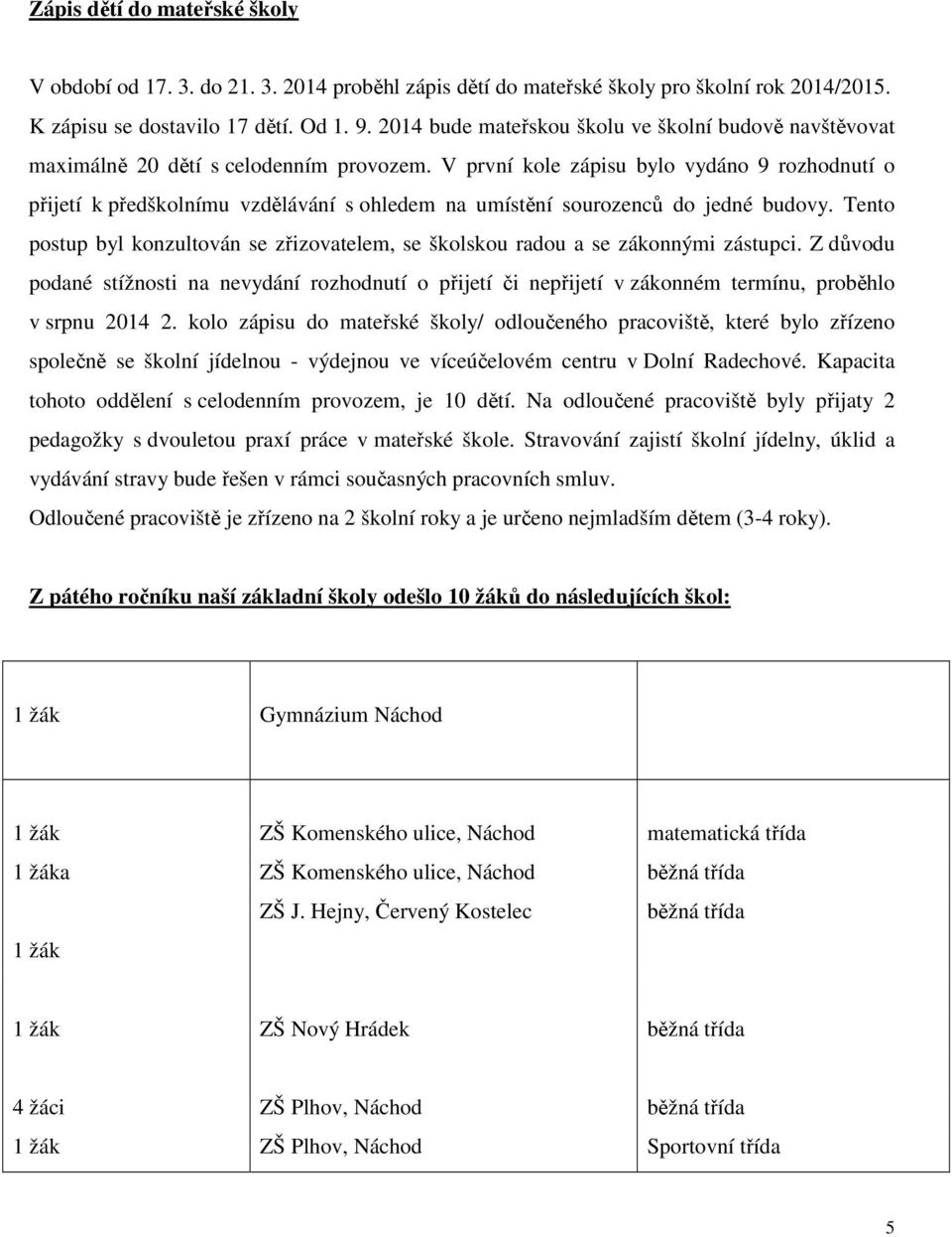 V první kole zápisu bylo vydáno 9 rozhodnutí o přijetí k předškolnímu vzdělávání s ohledem na umístění sourozenců do jedné budovy.