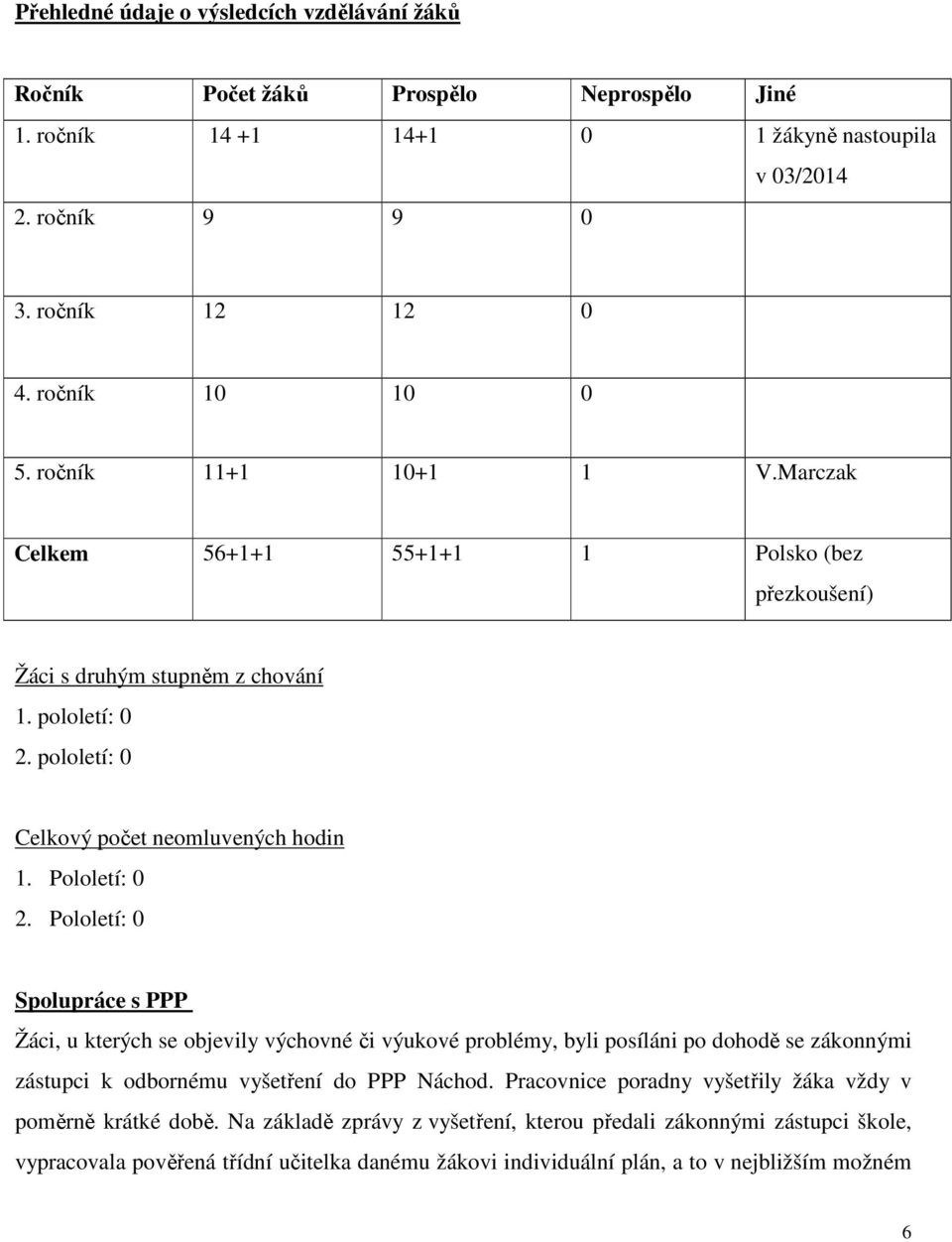 Pololetí: 0 Spolupráce s PPP Žáci, u kterých se objevily výchovné či výukové problémy, byli posíláni po dohodě se zákonnými zástupci k odbornému vyšetření do PPP Náchod.