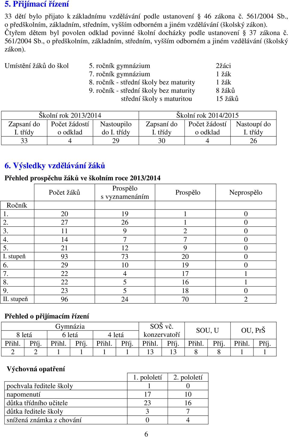 Umístění žáků do škol 5. ročník gymnázium 2žáci 7. ročník gymnázium 1 žák 8. ročník - střední školy bez maturity 1 žák 9.