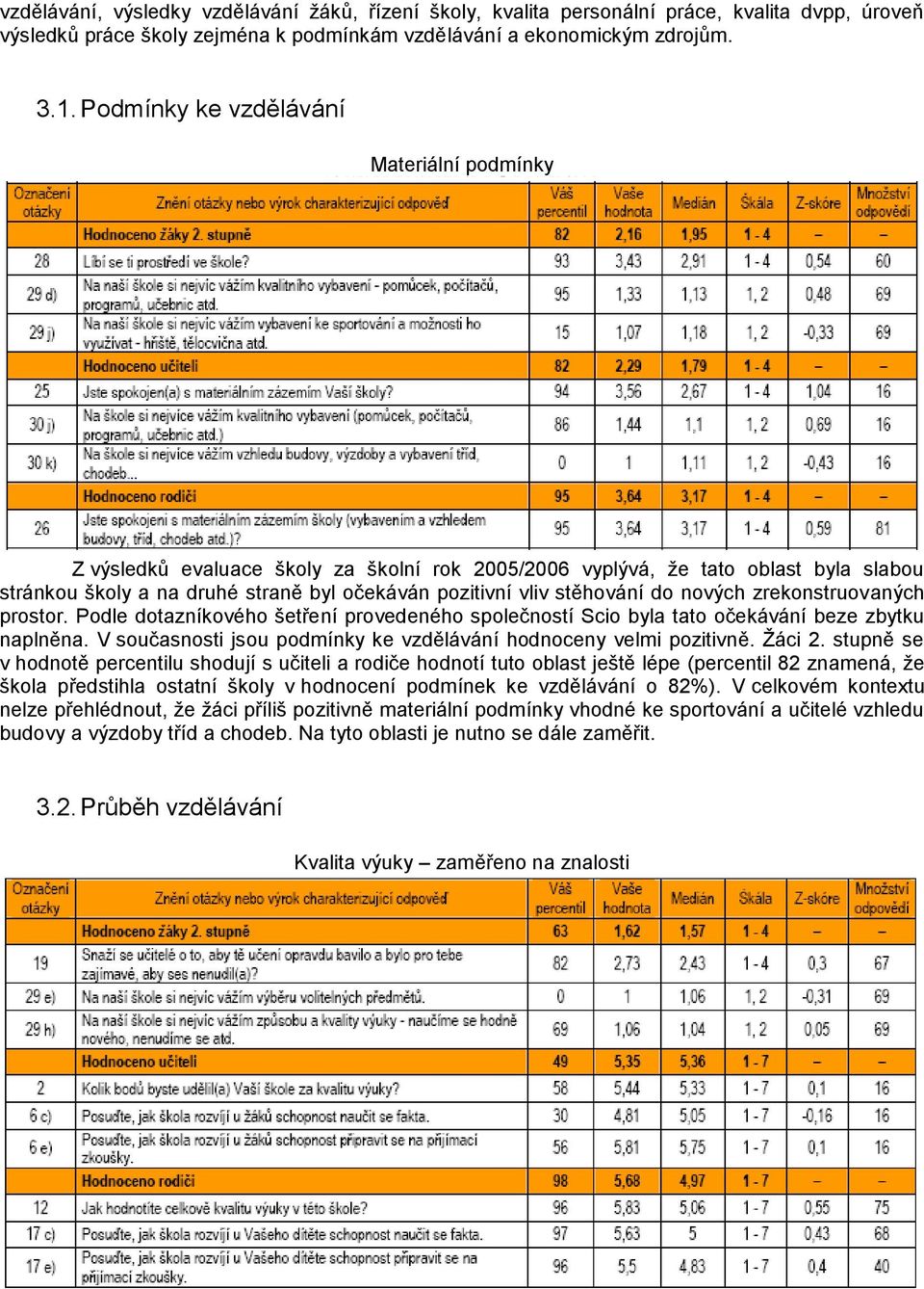 do nových zrekonstruovaných prostor. Podle dotazníkového šetření provedeného společností Scio byla tato očekávání beze zbytku naplněna.