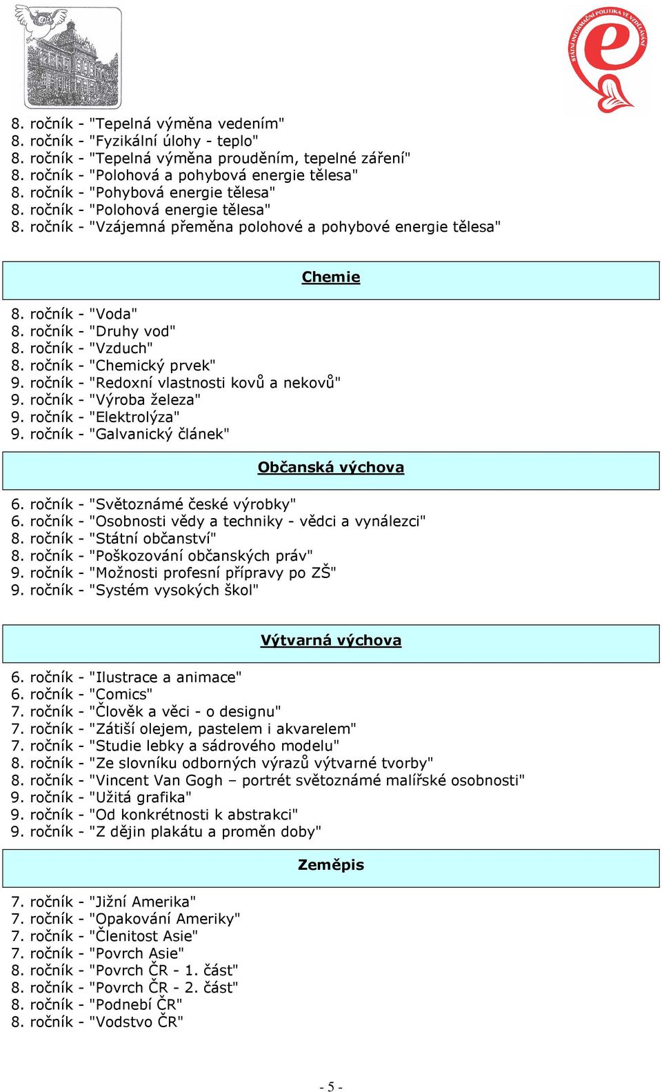 ročník - "Vzduch" 8. ročník - "Chemický prvek" 9. ročník - "Redoxní vlastnosti kovů a nekovů" 9. ročník - "Výroba železa" 9. ročník - "Elektrolýza" 9. ročník - "Galvanický článek" Občanská výchova 6.