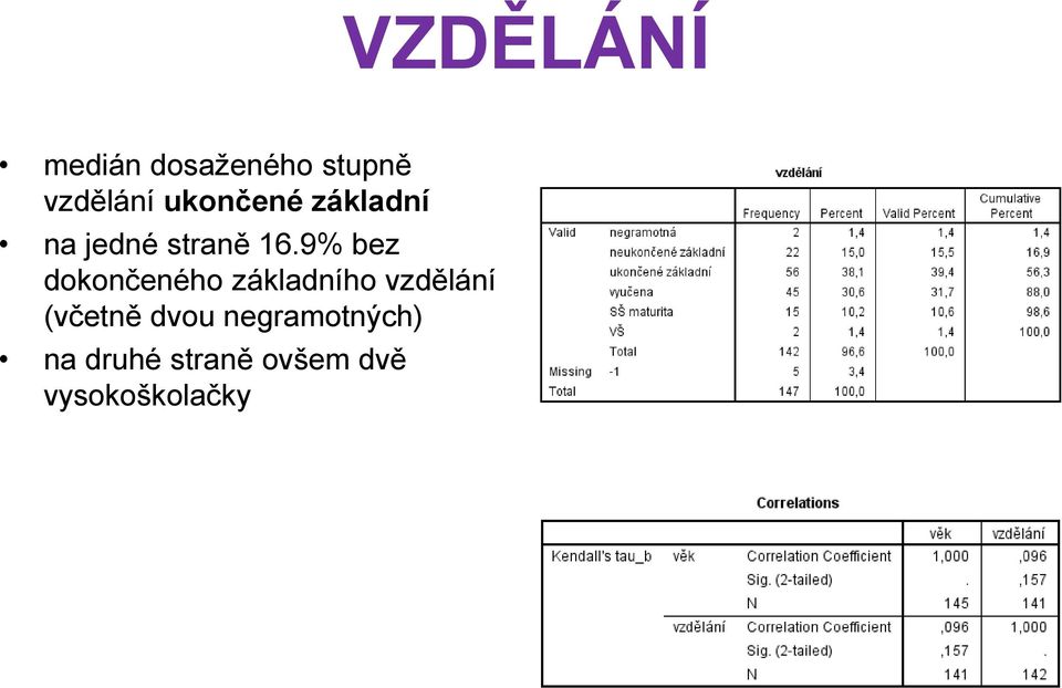 9% bez dokončeného základního vzdělání (včetně