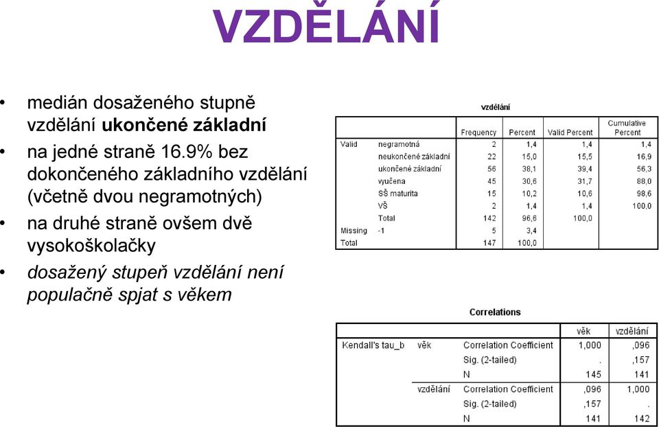 9% bez dokončeného základního vzdělání (včetně dvou