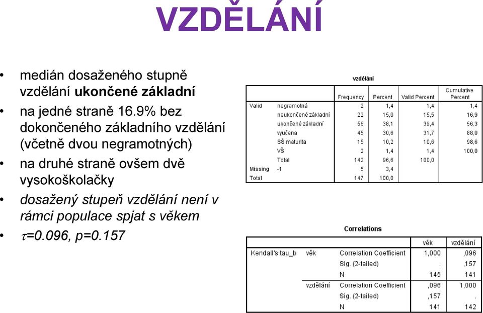 9% bez dokončeného základního vzdělání (včetně dvou negramotných)