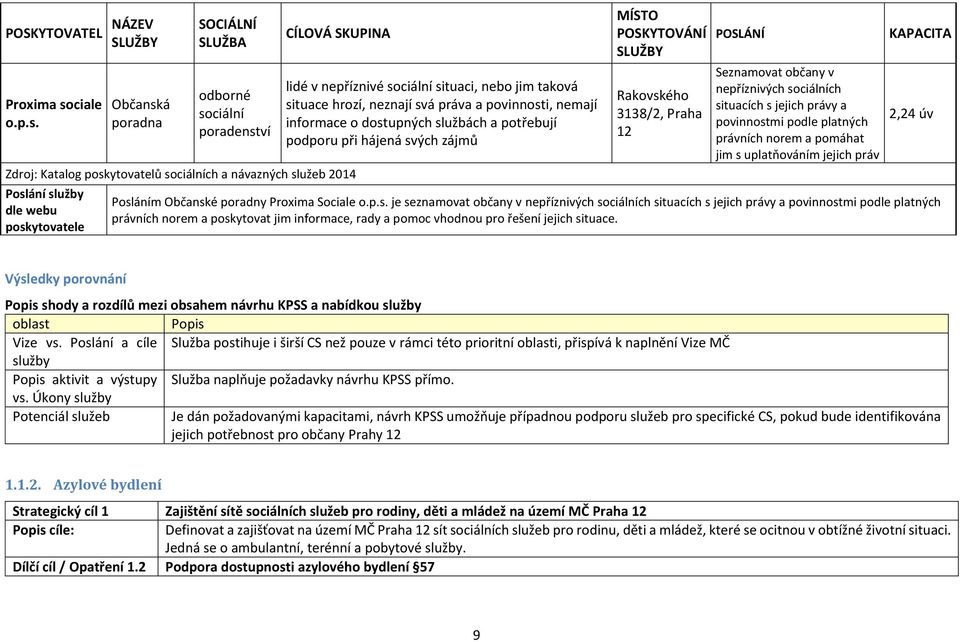 Občanská poradna odborné sociální poradenství Poslání služby dle webu lidé v nepříznivé sociální situaci, nebo jim taková situace hrozí, neznají svá práva a povinnosti, nemají informace o dostupných