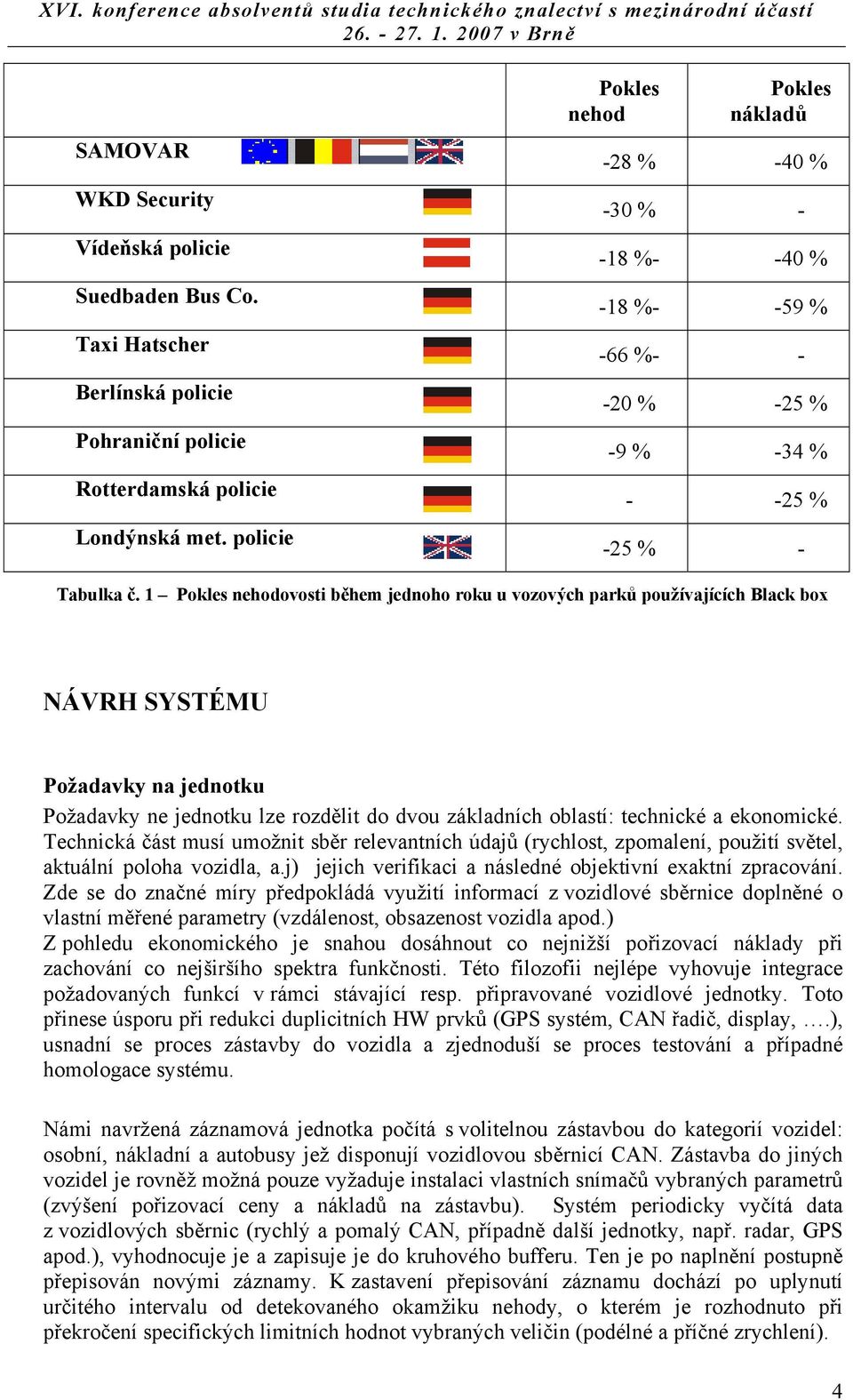 1 Pokles nehodovosti během jednoho roku u vozových parků používajících Black box NÁVRH SYSTÉMU Požadavky na jednotku Požadavky ne jednotku lze rozdělit do dvou základních oblastí: technické a