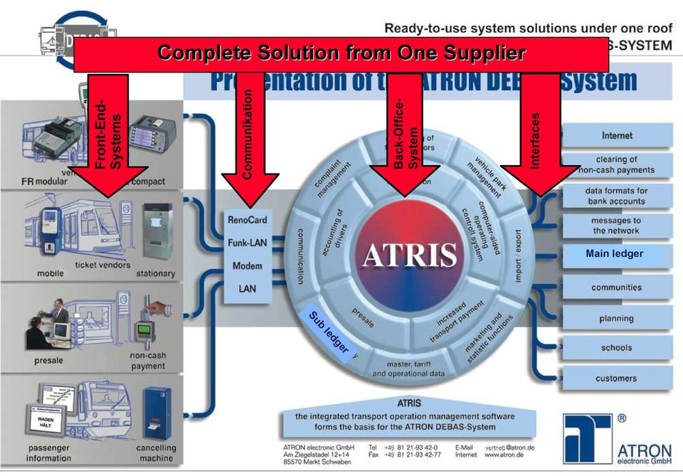 Solution from One Supplier Main ledger Su