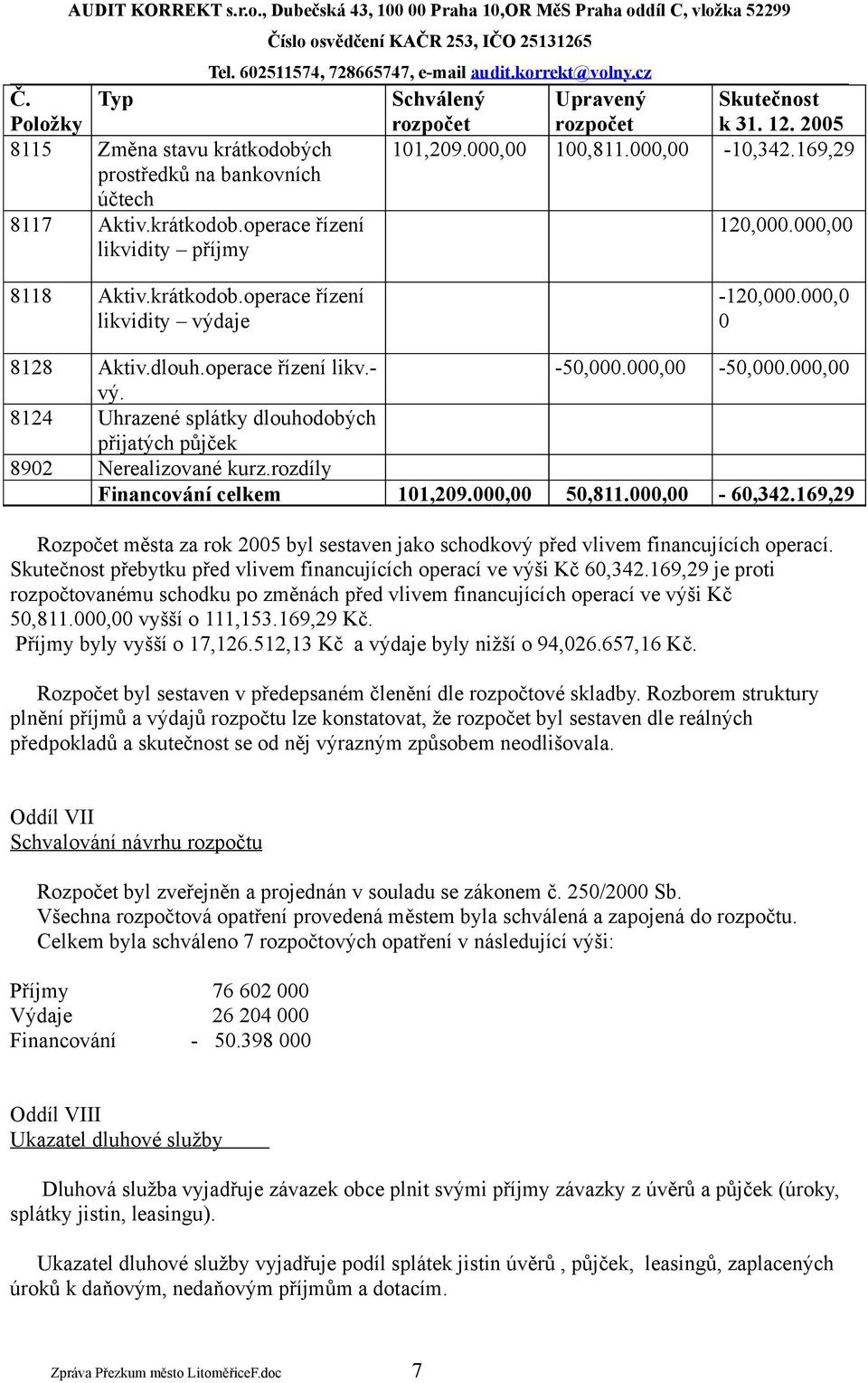 8124 Uhrazené splátky dlouhodobých přijatých půjček 8902 Nerealizované kurz.rozdíly Financování celkem 101,209.000,00 50,81000,00-60,342.