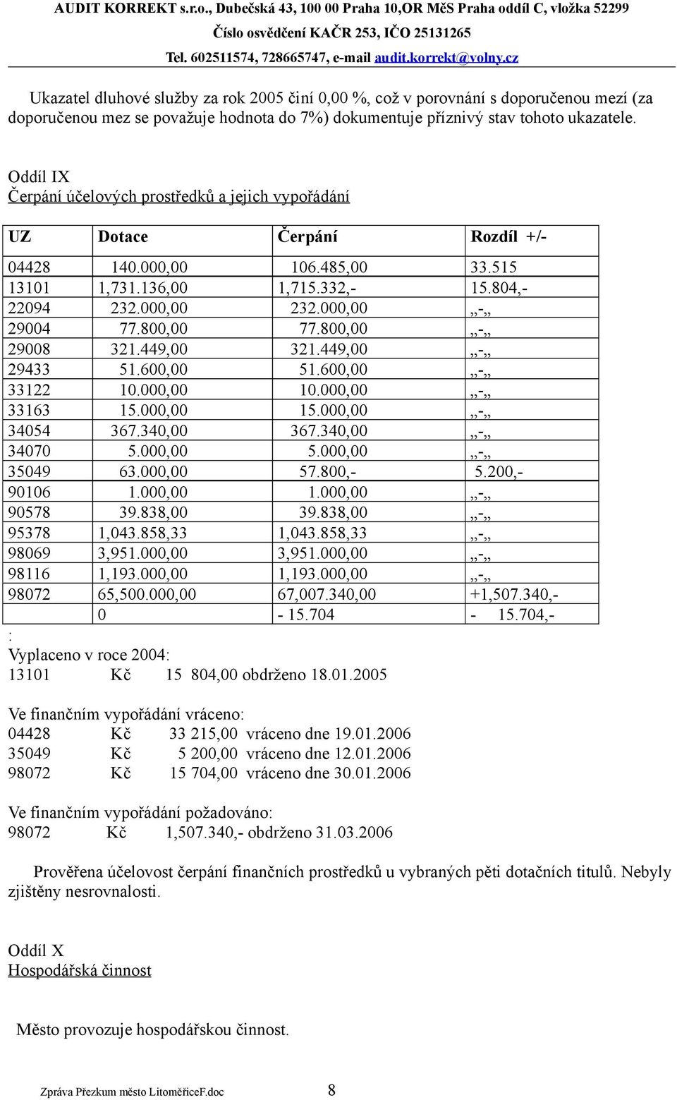 800,00 77.800,00-29008 32449,00 32449,00-29433 5600,00 5600,00-33122 10.000,00 10.000,00-33163 15.000,00 15.000,00-34054 367.340,00 367.340,00-34070 5.000,00 5.000,00-35049 63.000,00 57.800,- 5.