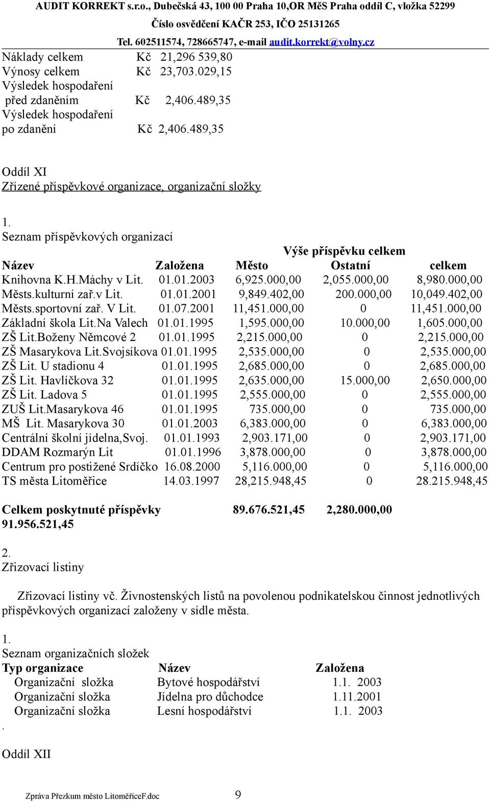 000,00 2,055.000,00 8,980.000,00 Městs.kulturní zař.v Lit. 002001 9,849.402,00 200.000,00 10,049.402,00 Městs.sportovní zař. V Lit. 007.2001 11,45000,00 0 11,45000,00 Základní škola Lit.