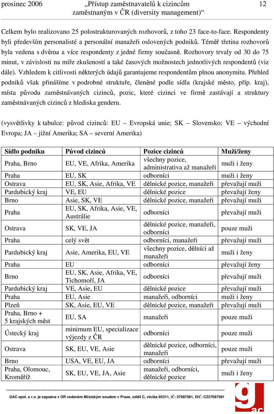 Rozhovory trvaly od 30 do 75 minut, v závislosti na míře zkušeností a také časových možnostech jednotlivých respondentů (viz dále).