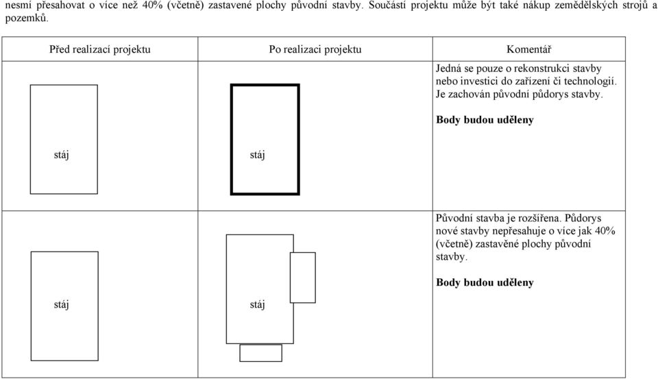 Před realizací projektu Po realizaci projektu Komentář Jedná se pouze o rekonstrukci stavby nebo investici
