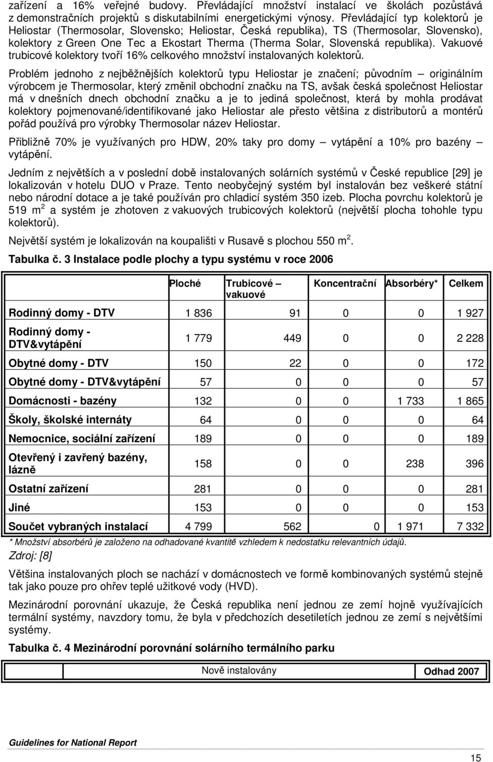 republika). Vakuové trubicové kolektory tvoří 16% celkového množství instalovaných kolektorů.