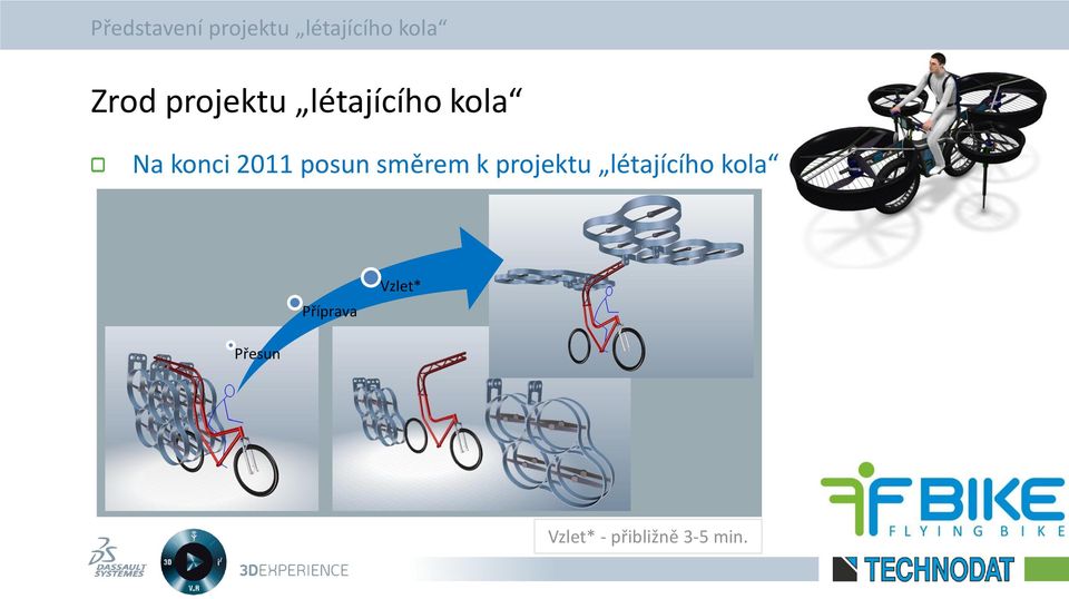 projektu létajícího kola.