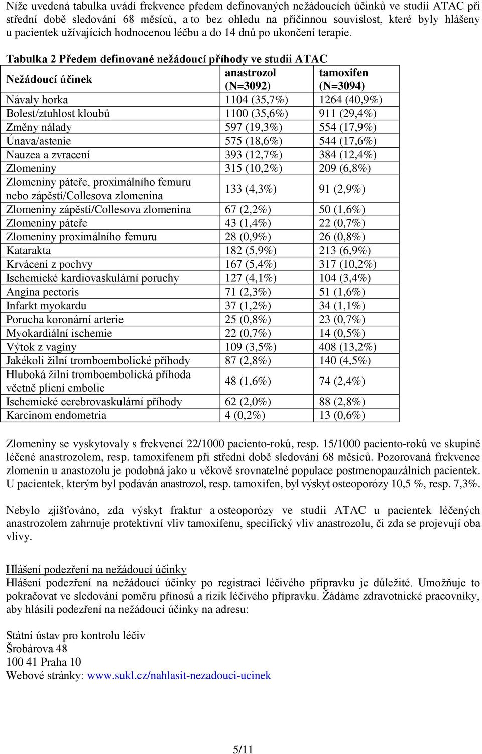 Tabulka 2 Předem definované nežádoucí příhody ve studii ATAC Nežádoucí účinek anastrozol tamoxifen (N=3092) (N=3094) Návaly horka 1104 (35,7%) 1264 (40,9%) Bolest/ztuhlost kloubů 1100 (35,6%) 911