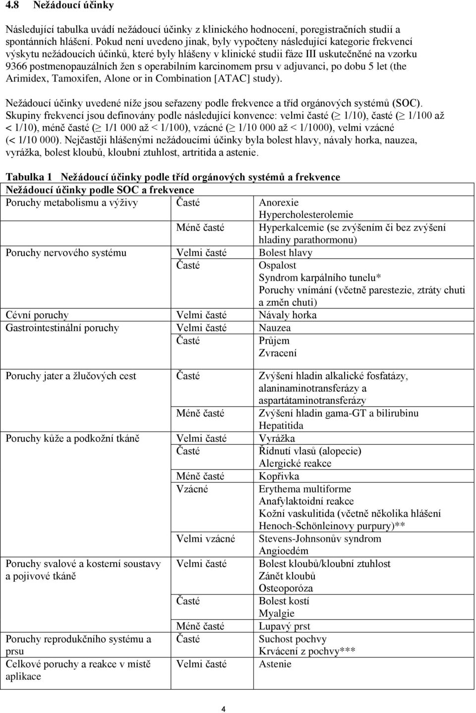 operabilním karcinomem prsu v adjuvanci, po dobu 5 let (the, Tamoxifen, Alone or in Combination [ATAC] study).