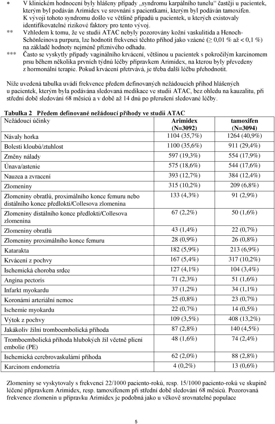 ** Vzhledem k tomu, že ve studii ATAC nebyly pozorovány kožní vaskulitida a Henoch- Schönleinova purpura, lze hodnotit frekvenci těchto příhod jako vzácné ( 0,01 % až < 0,1 %) na základě hodnoty