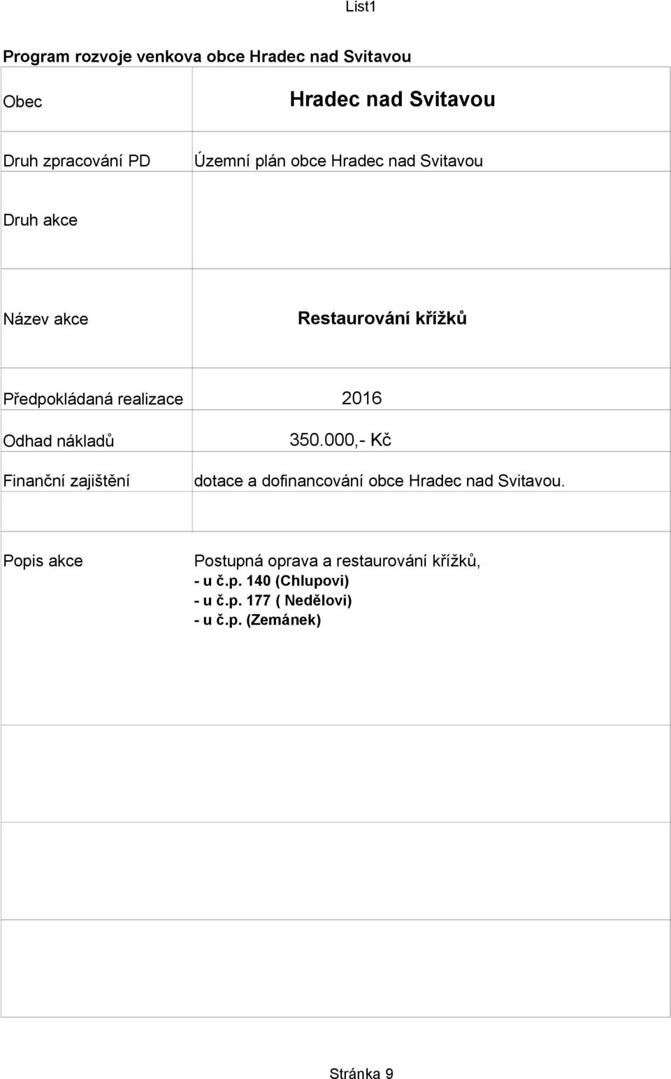 Postupná oprava a restaurování křížků, - u č.p. 140 (Chlupovi) - u č.