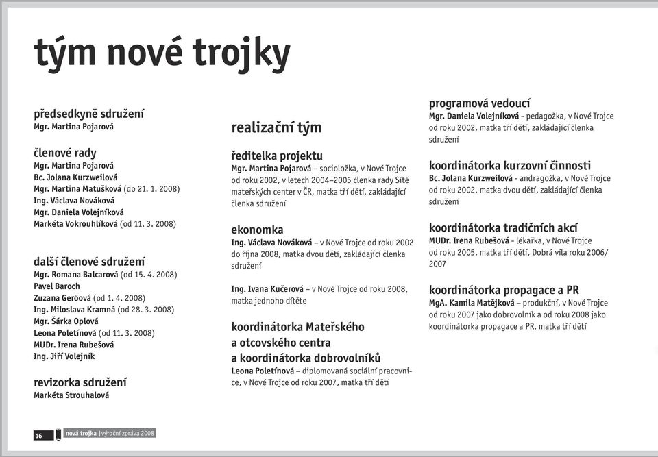 Šárka Oplová Leona Poletínová (od 11. 3. 2008) MUDr. Irena Rubešová Ing. Jiří Volejník revizorka sdružení Markéta Strouhalová realizační tým ředitelka projektu Mgr.