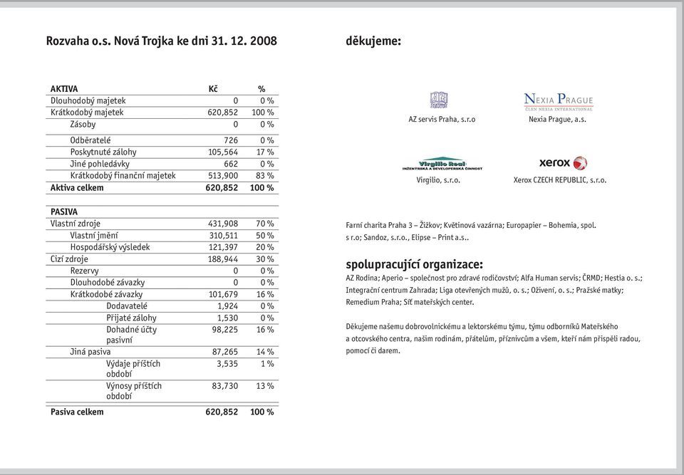 513,900 83 % Aktiva celkem 620,852 100 % AZ servis Praha, s.r.o 