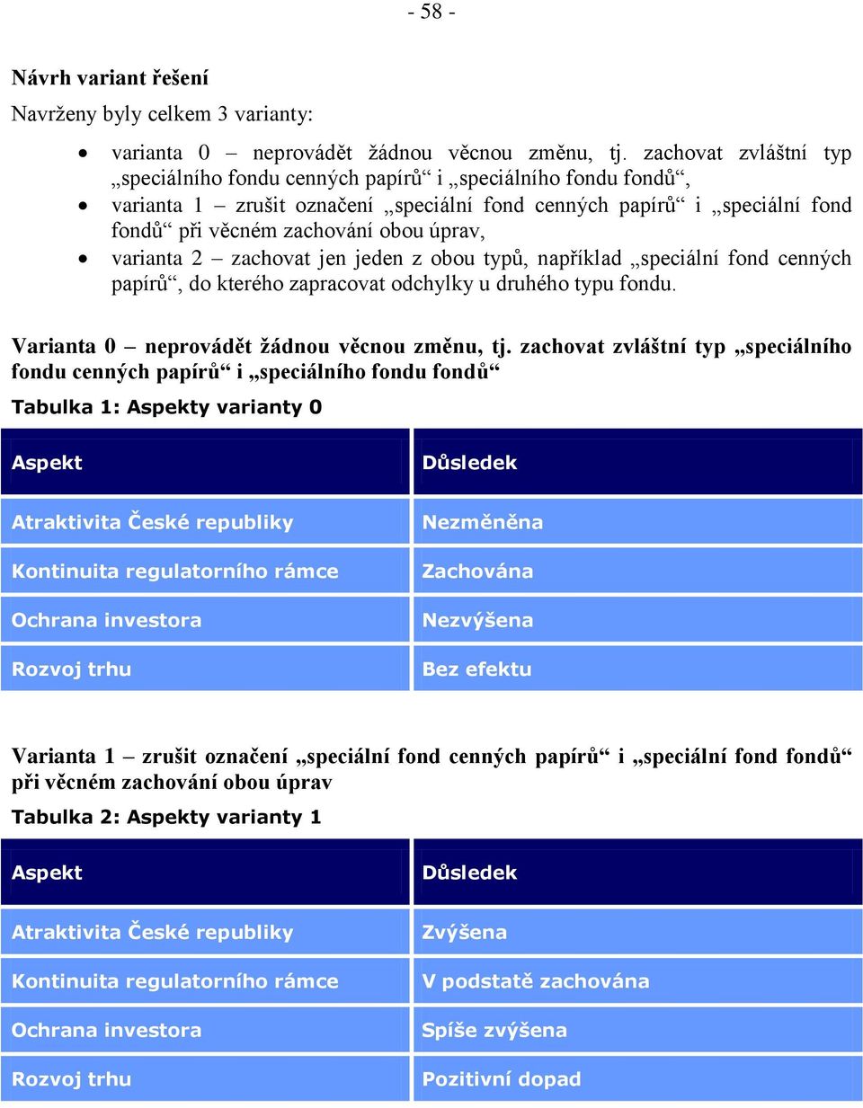 varianta 2 zachovat jen jeden z obou typů, například speciální fond cenných papírů, do kterého zapracovat odchylky u druhého typu fondu. Varianta 0 neprovádět žádnou věcnou změnu, tj.