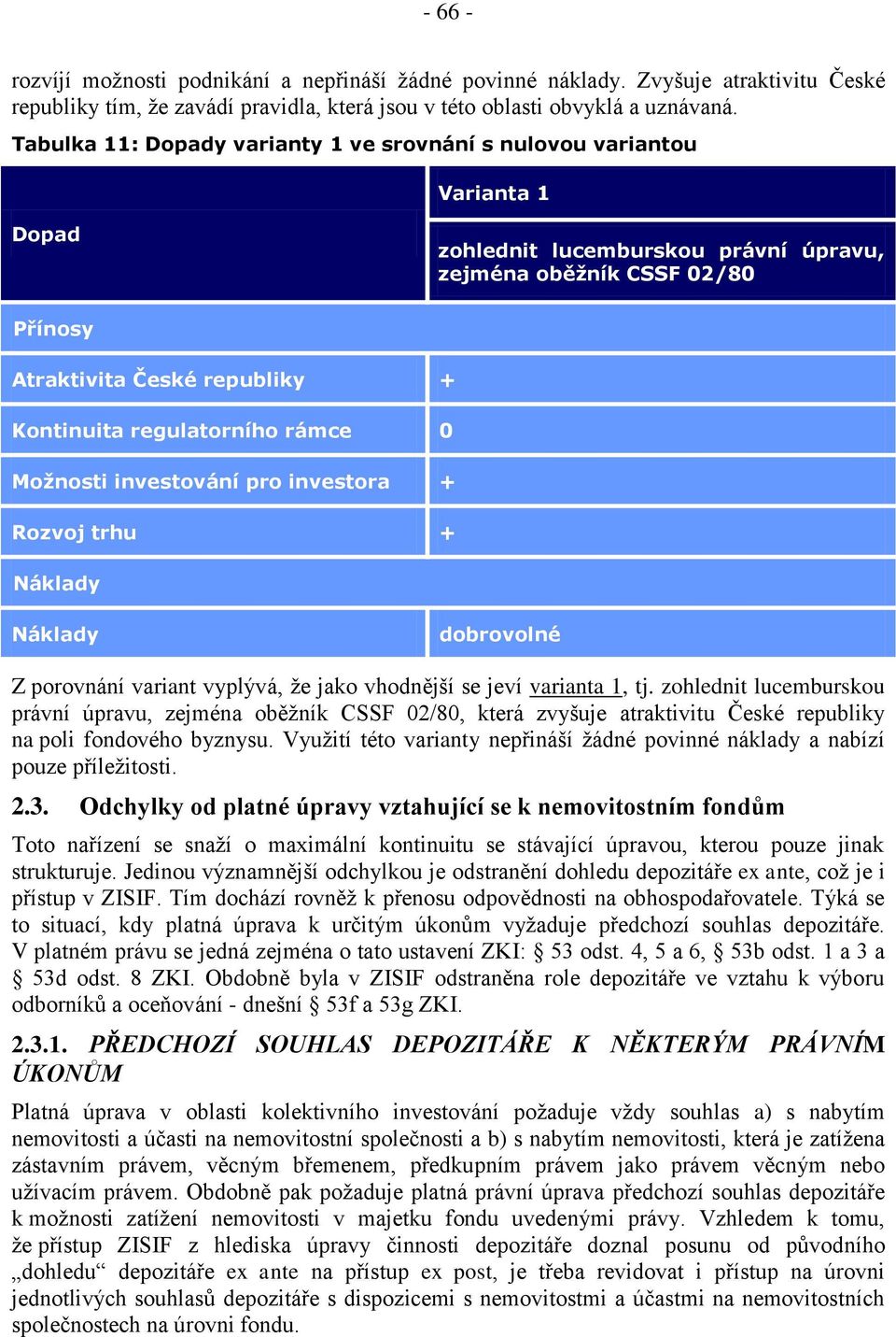 regulatorního rámce 0 Možnosti investování pro investora + Rozvoj trhu + Náklady Náklady dobrovolné Z porovnání variant vyplývá, že jako vhodnější se jeví varianta 1, tj.