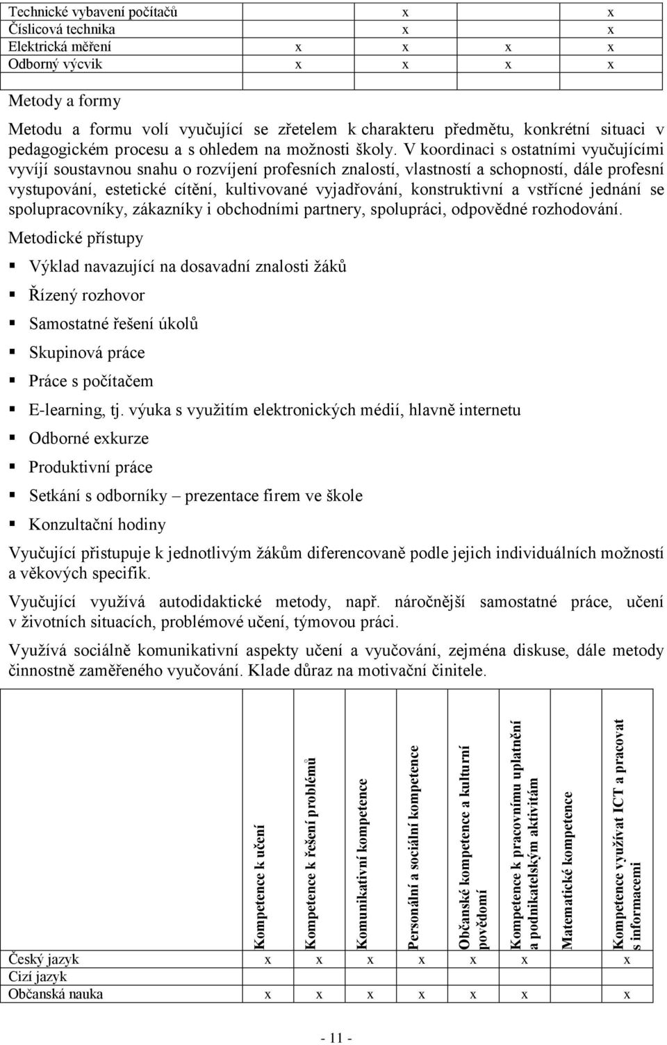 formy Metodu a formu volí vyučující se zřetelem k charakteru předmětu, konkrétní situaci v pedagogickém procesu a s ohledem na možnosti školy.