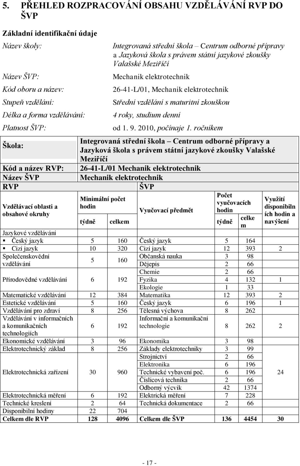 elektrotechnik 26-41-L/01, Mechanik elektrotechnik Střední vzdělání s maturitní zkouškou 4 roky, studium denní od 1. 9. 2010, počínaje 1.