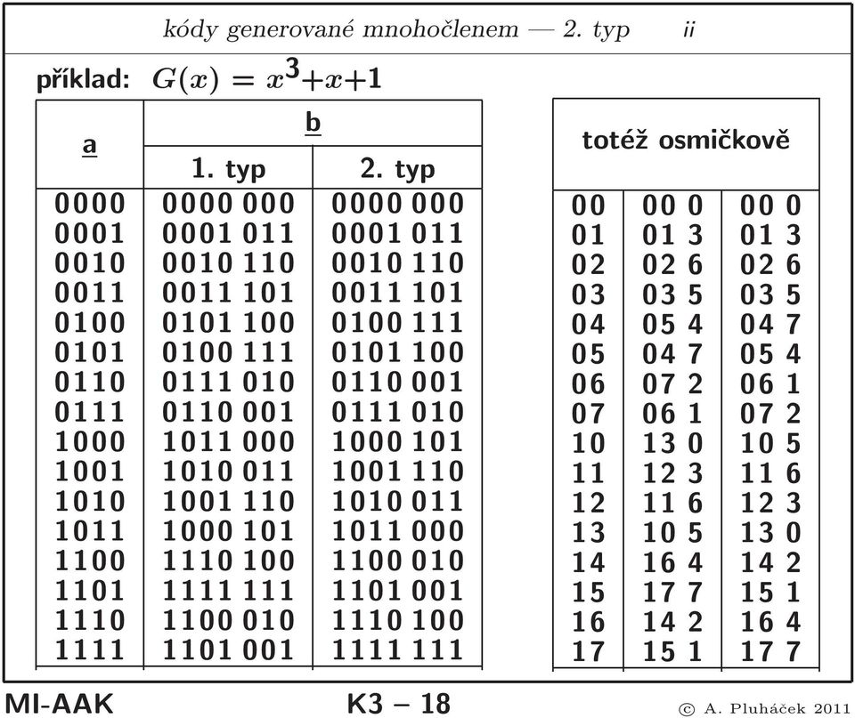 0110001 0111010 1000 1011000 1000101 1001 1010011 1001110 1010 1001110 1010011 1011 1000101 1011000 1100 1110100 1100010 1101 1111111 1101001 1110 1100010