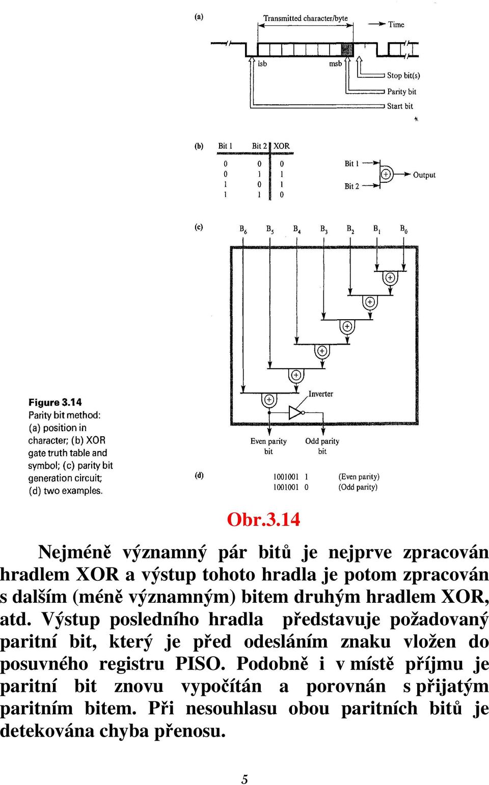 (méně významným) bitem druhým hradlem XOR, atd.