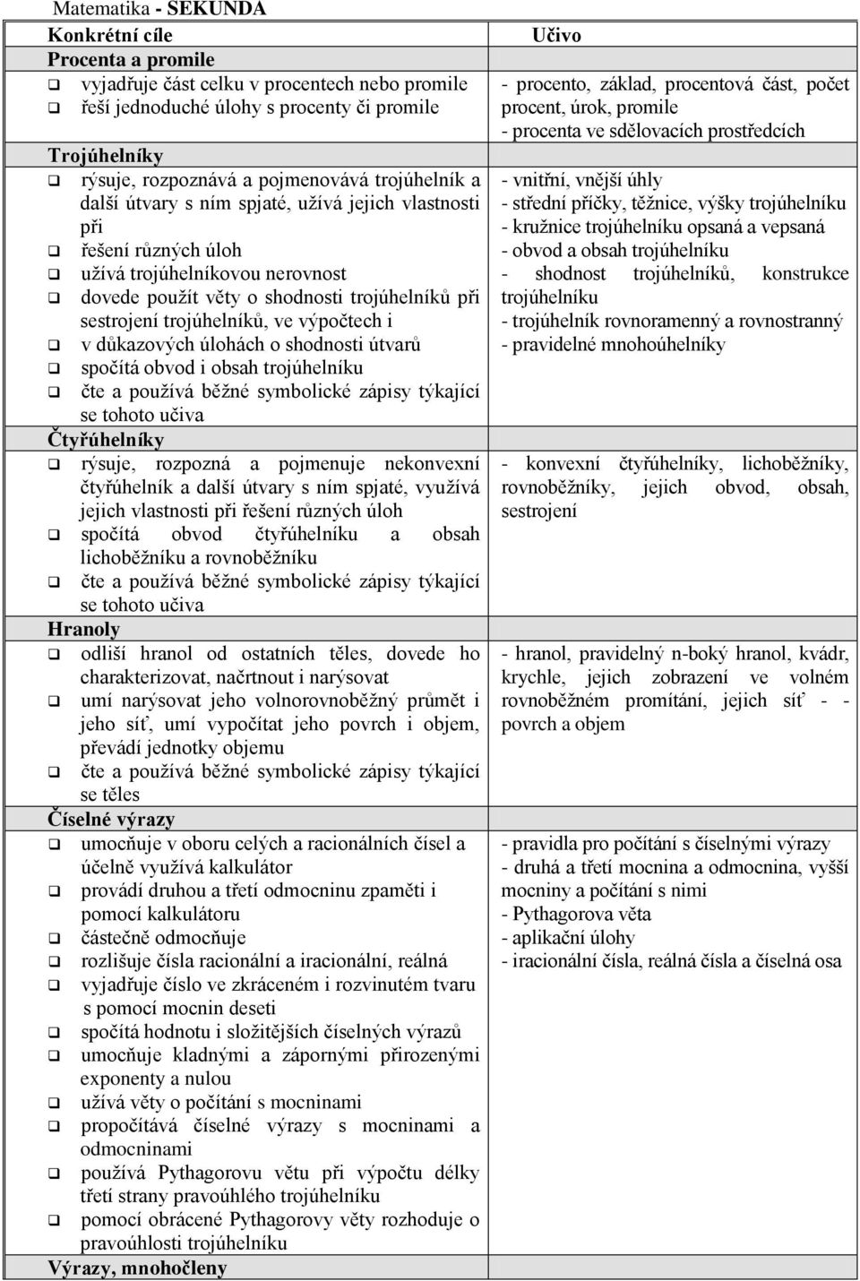 důkazových úlohách o shodnosti útvarů spočítá obvod i obsah trojúhelníku čte a používá běžné symbolické zápisy týkající se tohoto učiva Čtyřúhelníky rýsuje, rozpozná a pojmenuje nekonvexní