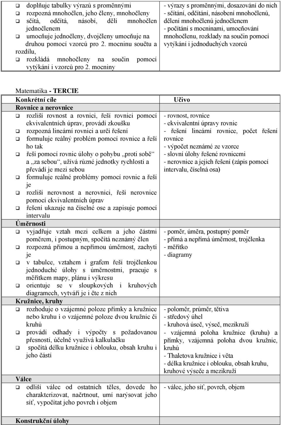 mocniny - výrazy s proměnnými, dosazování do nich - sčítání, odčítání, násobení mnohočlenů, dělení mnohočlenů jednočlenem - počítání s mocninami, umocňování mnohočlenu, rozklady na součin pomocí