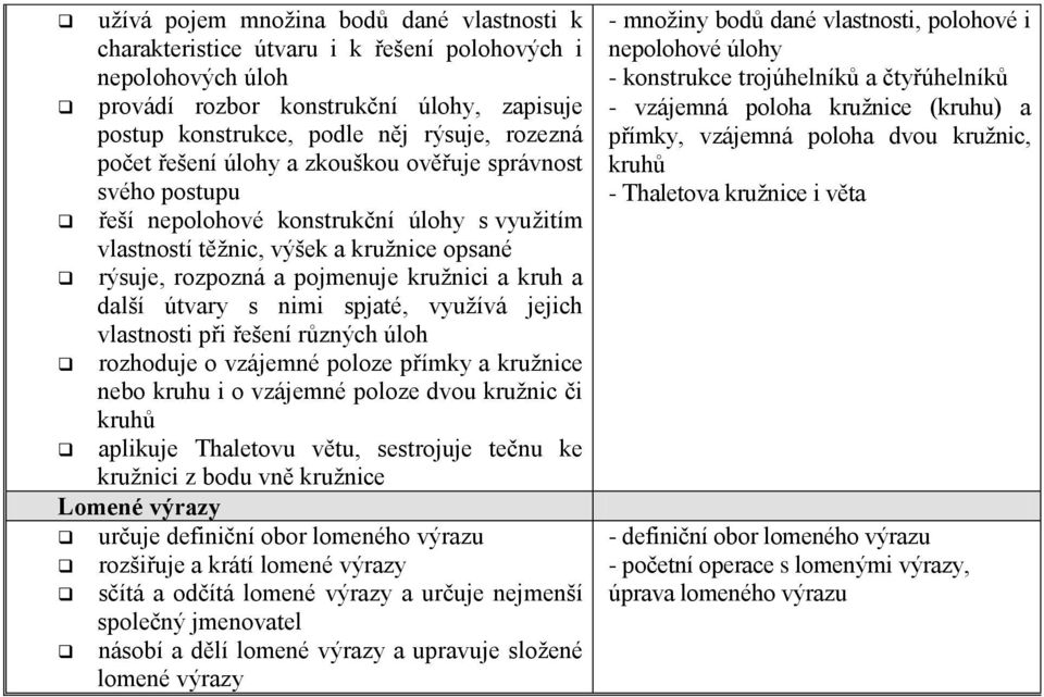 další útvary s nimi spjaté, využívá jejich vlastnosti při řešení různých úloh rozhoduje o vzájemné poloze přímky a kružnice nebo kruhu i o vzájemné poloze dvou kružnic či kruhů aplikuje Thaletovu