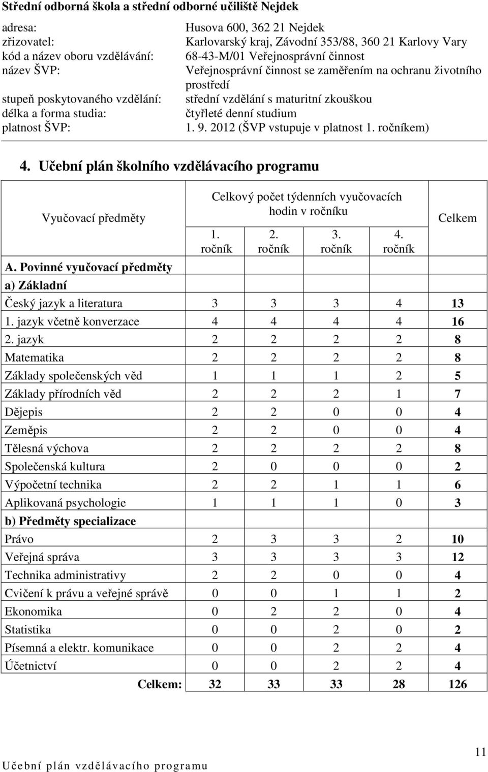 čtyřleté denní studium platnost ŠVP: 1. 9. 2012 (ŠVP vstupuje v platnost 1. ročníkem) 4. Učební plán školního vzdělávacího programu Vyučovací předměty A.