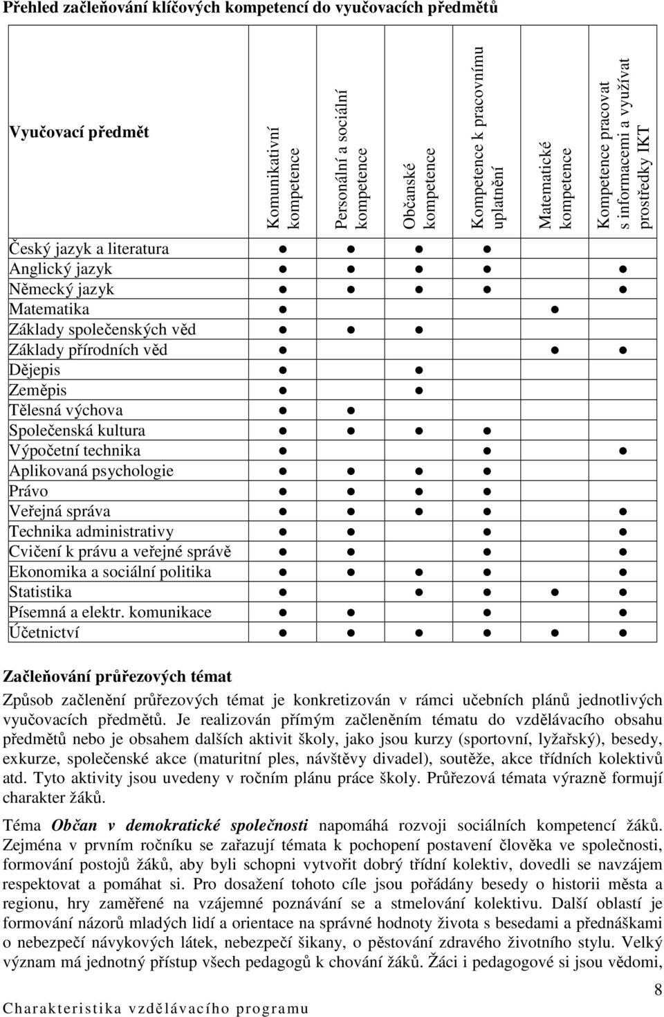 společenských věd Základy přírodních věd Dějepis Zeměpis Tělesná výchova Společenská kultura Výpočetní technika Aplikovaná psychologie Právo Veřejná správa Technika administrativy Cvičení k právu a