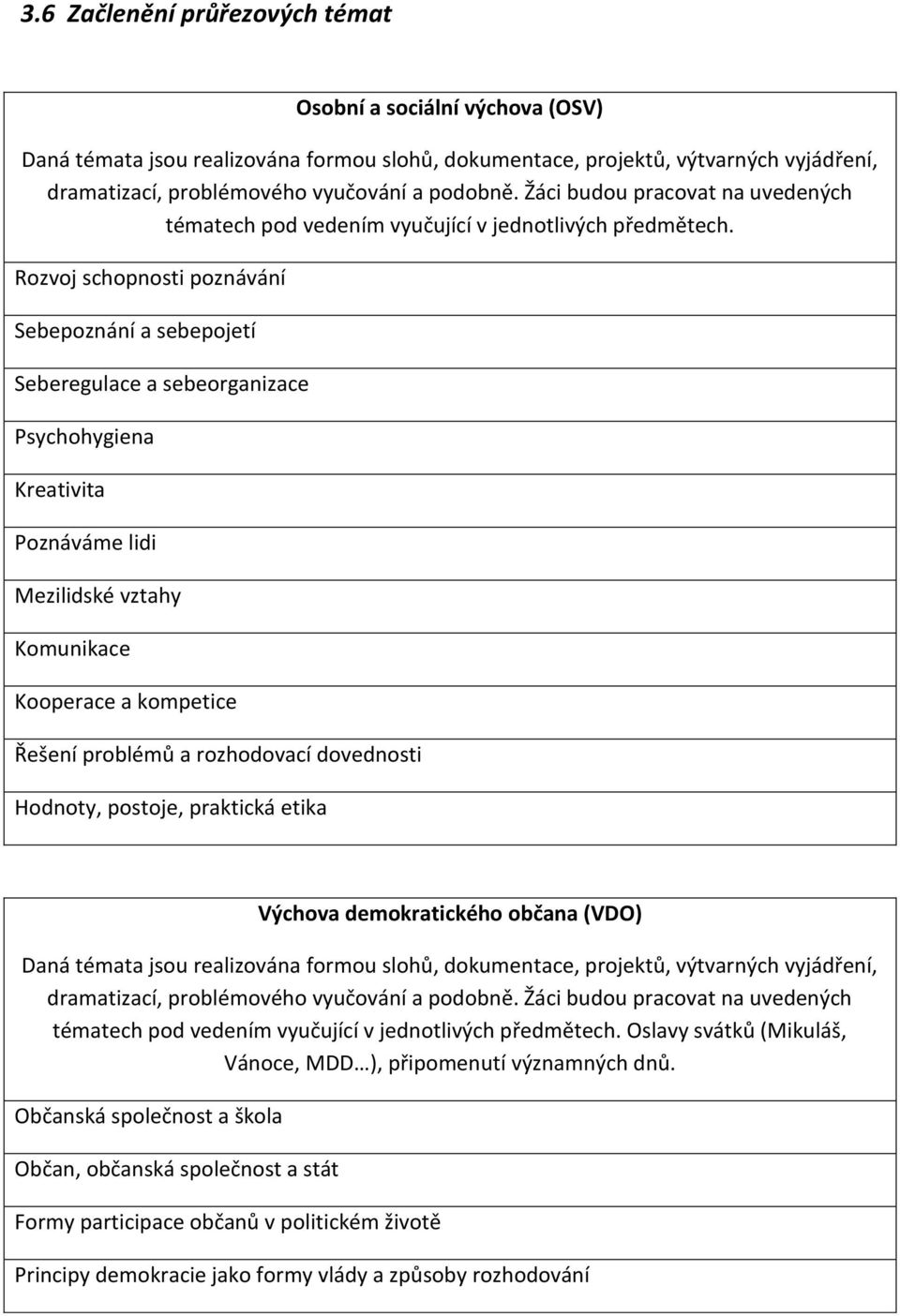 Rozvoj schopnosti poznávání Sebepoznání a sebepojetí Seberegulace a sebeorganizace Psychohygiena Kreativita Poznáváme lidi Mezilidské vztahy Komunikace Kooperace a kompetice Řešení problémů a