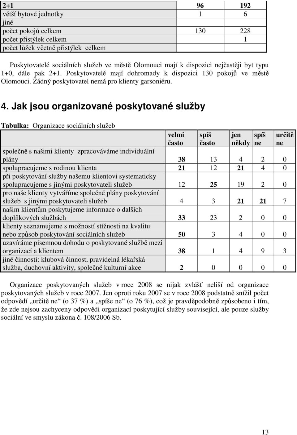 Jak jsou organizované poskytované služby Tabulka: Organizace sociálních služeb velmi často spíš často jen někdy společně s našimi klienty zpracováváme individuální plány 38 13 4 2 0 spolupracujeme s