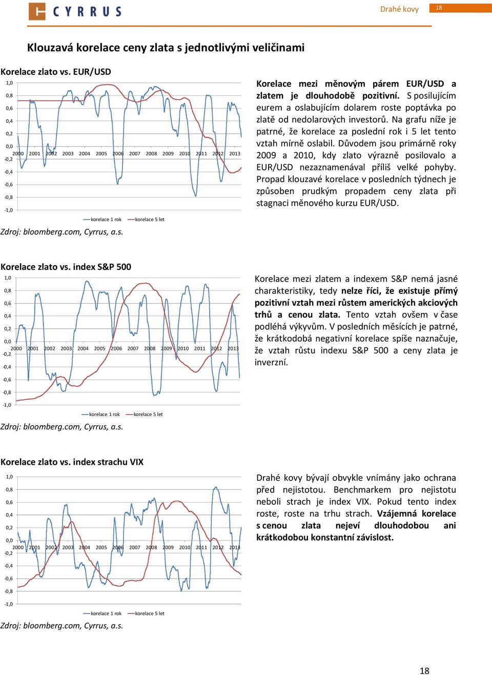 a.s. Korelace mezi měnovým párem EUR/USD a zlatem je dlouhodobě pozitivní. S posilujícím eurem a oslabujícím dolarem roste poptávka po zlatě od nedolarových investorů.