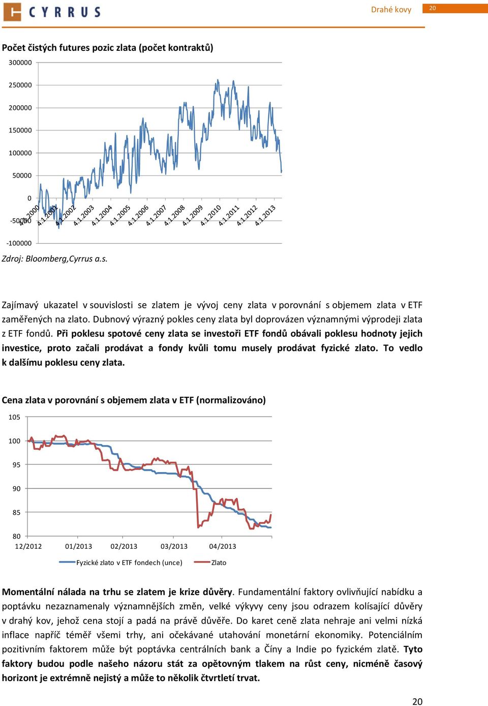 Při poklesu spotové ceny zlata se investoři ETF fondů obávali poklesu hodnoty jejich investice, proto začali prodávat a fondy kvůli tomu musely prodávat fyzické zlato.