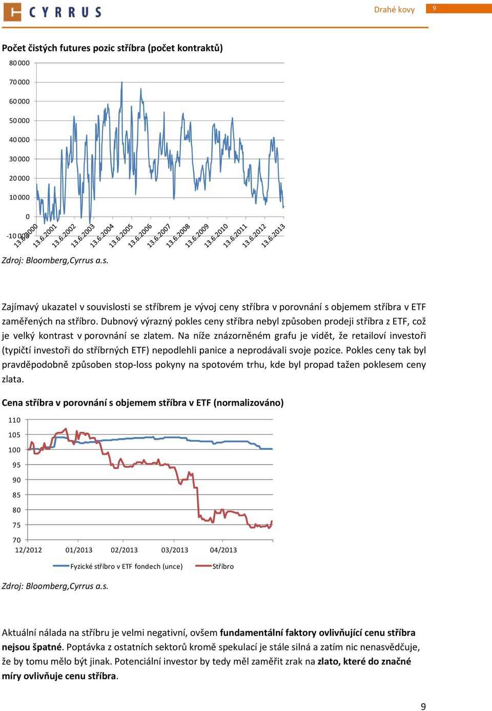 Na níže znázorněném grafu je vidět, že retailoví investoři (typičtí investoři do stříbrných ETF) nepodlehli panice a neprodávali svoje pozice.