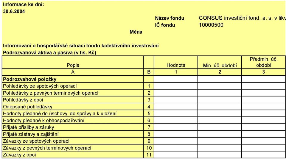 období A B 1 2 3 Podrozvahové položky Pohledávky ze spotových operací 1 Pohledávky z pevných termínových operací 2 Pohledávky z opcí 3