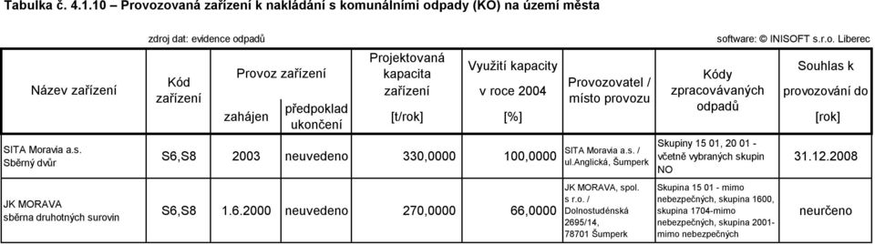 a 24 Název zařízení SITA Moravia a.s.