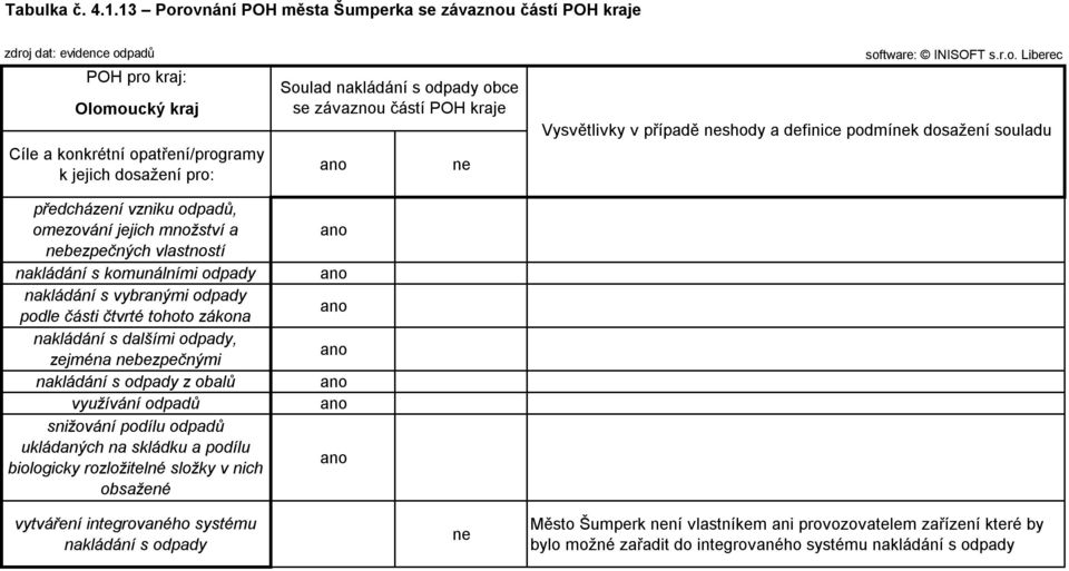 odpadů, omezování jejich množství a nebezpečných vlastností nakládání s komunálními odpady nakládání s vybranými odpady podle části čtvrté tohoto zákona nakládání s dalšími odpady, zejména