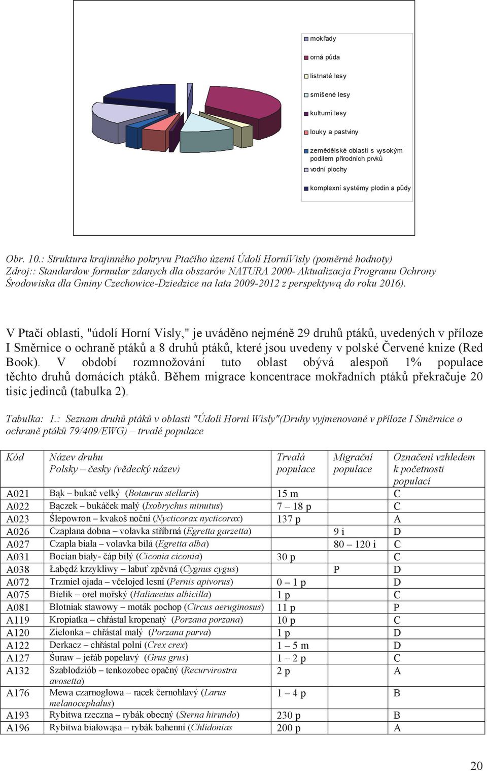 Czechowice-Dziedzice na lata 2009-2012 z perspektyw do roku 2016).